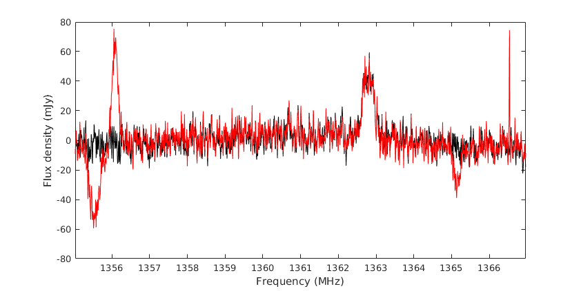 Figure 16